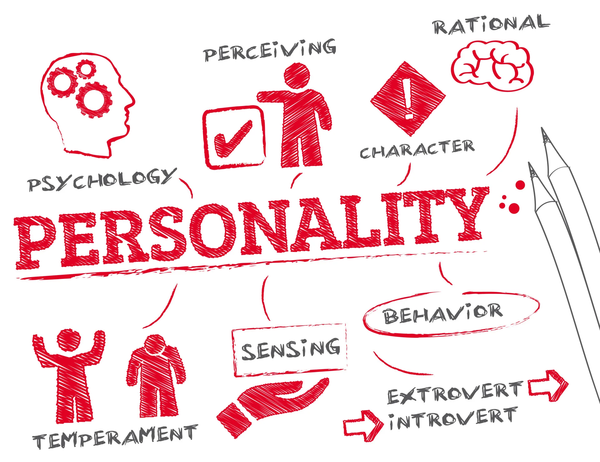 The Impact of Personality Traits on Academic Performance.