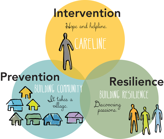 Understanding and Preventing Suicide Clusters: Strategies for Healing and Resilience